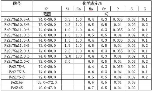 國標硅鐵75正規生產廠家穩定供貨75硅鐵供應商